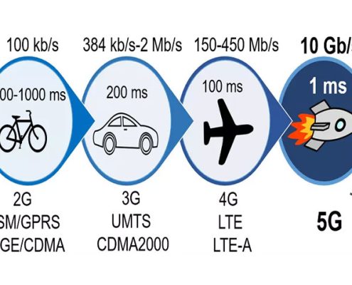 5G